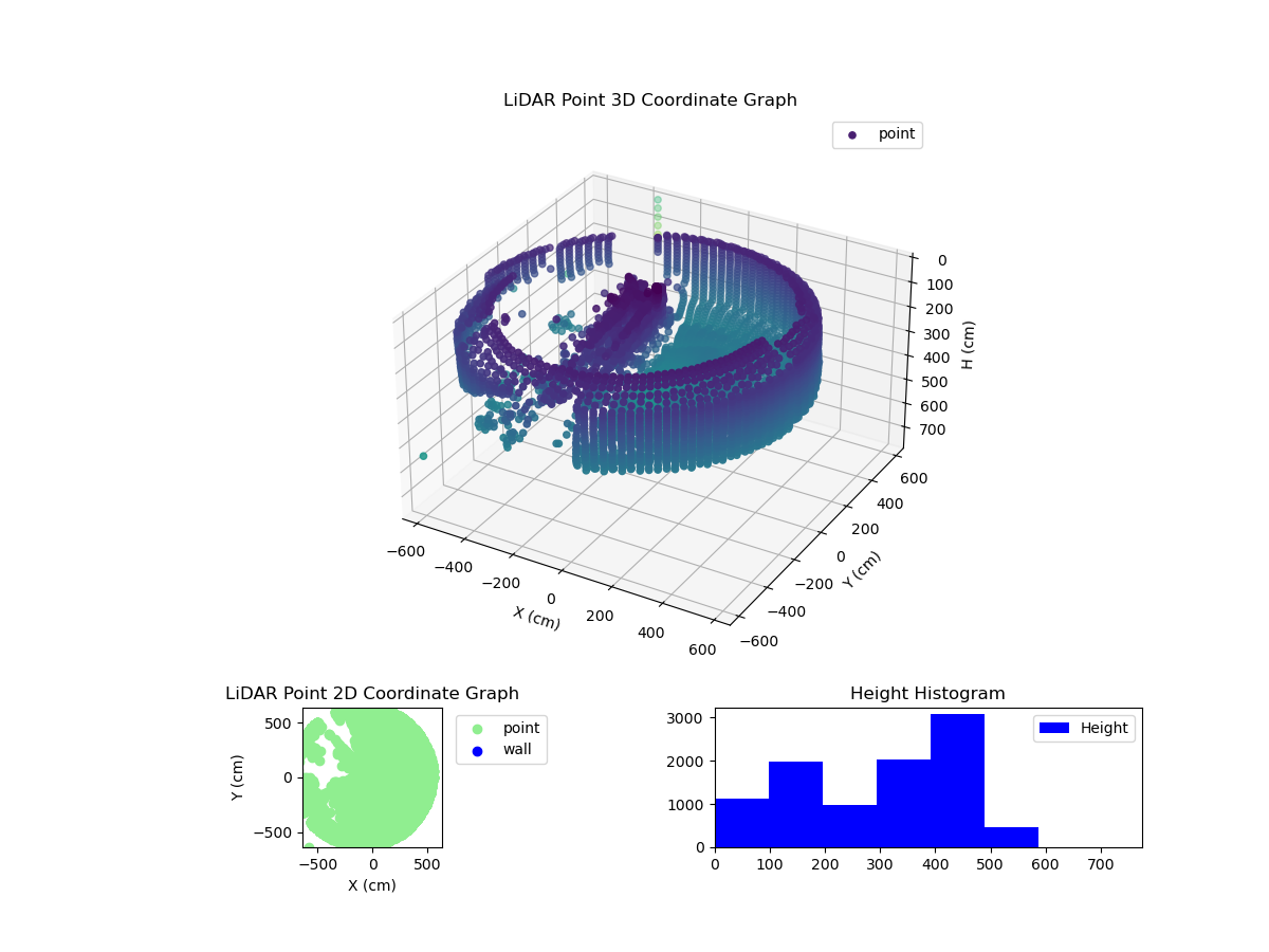 3D Plot