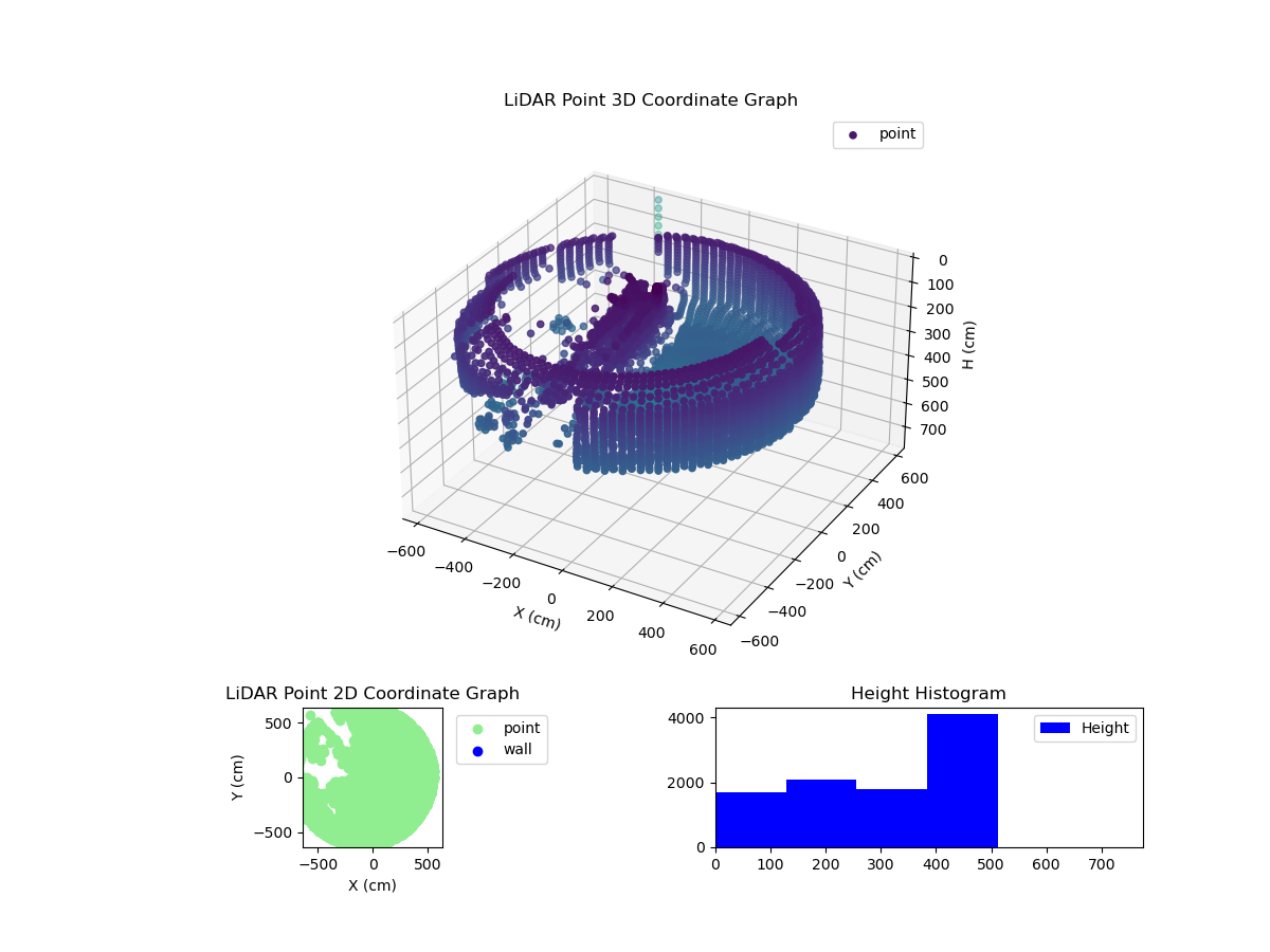 3D Plot
