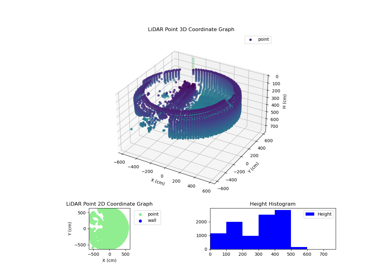 3D Plot