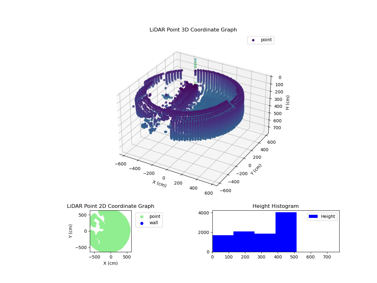 3D Plot