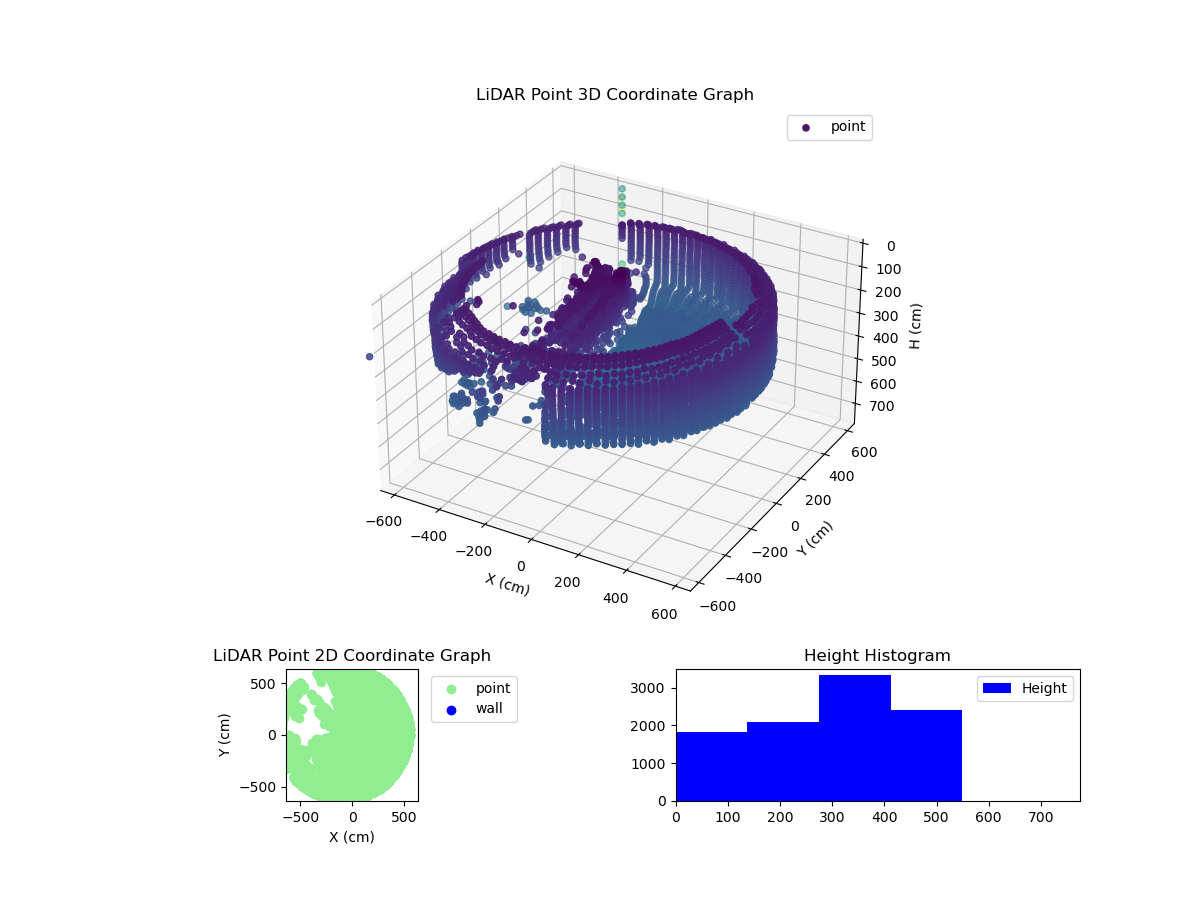 3D Plot