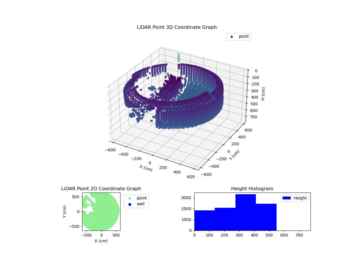 3D Plot