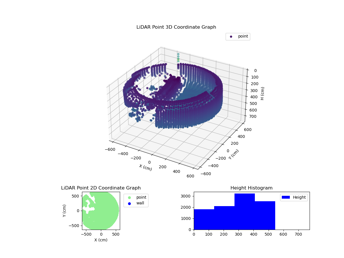 3D Plot