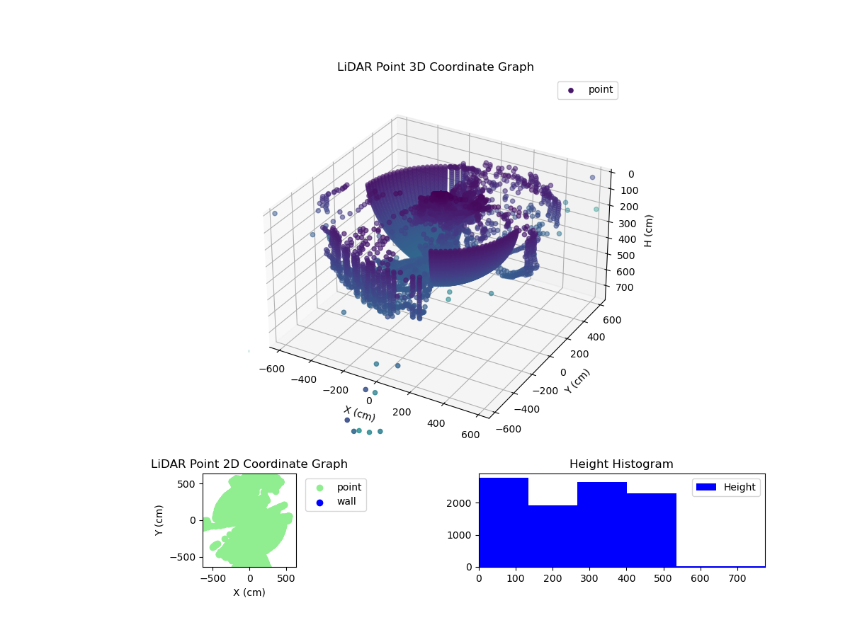 3D Plot