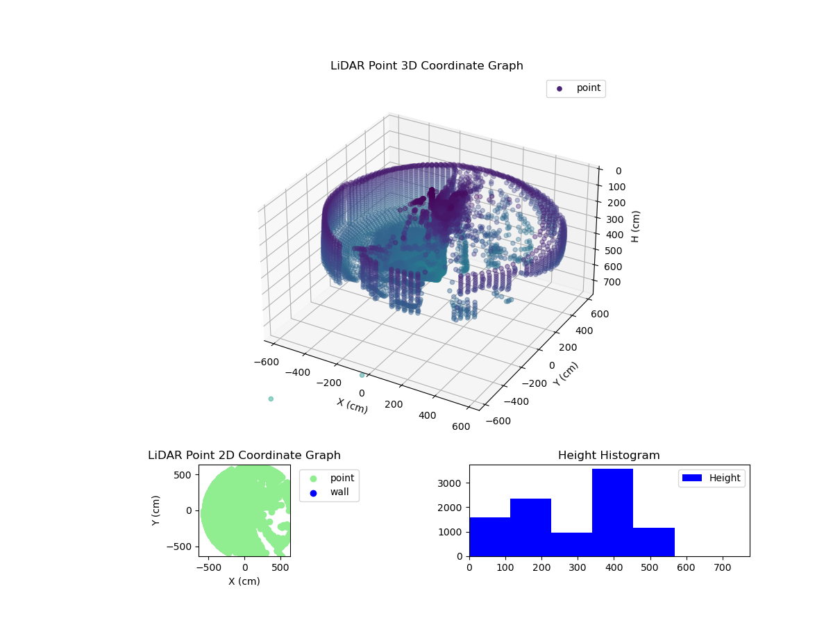 3D Plot