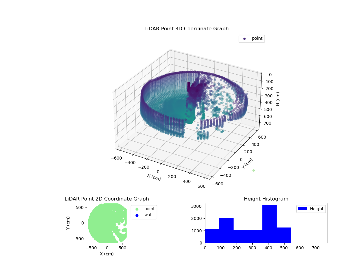 3D Plot