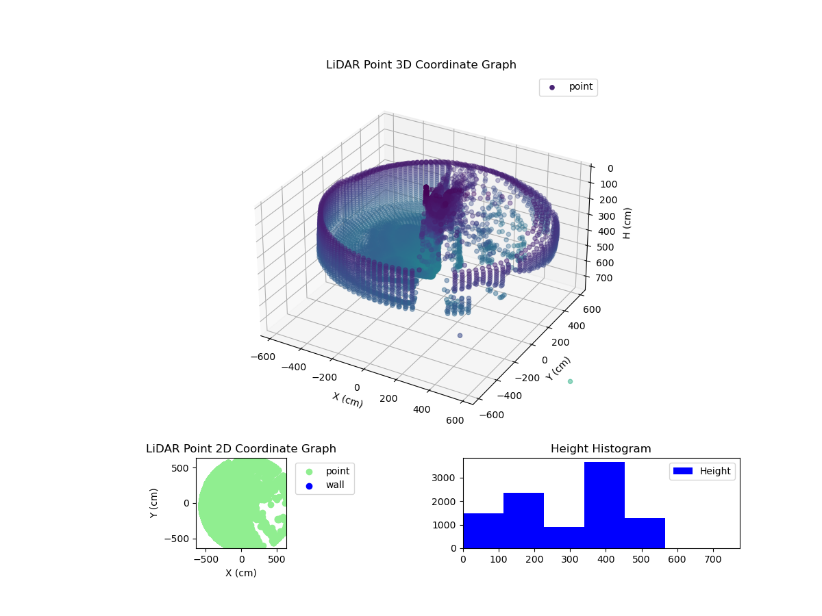 3D Plot