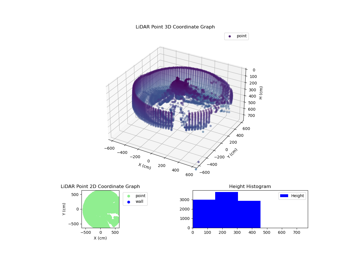 3D Plot