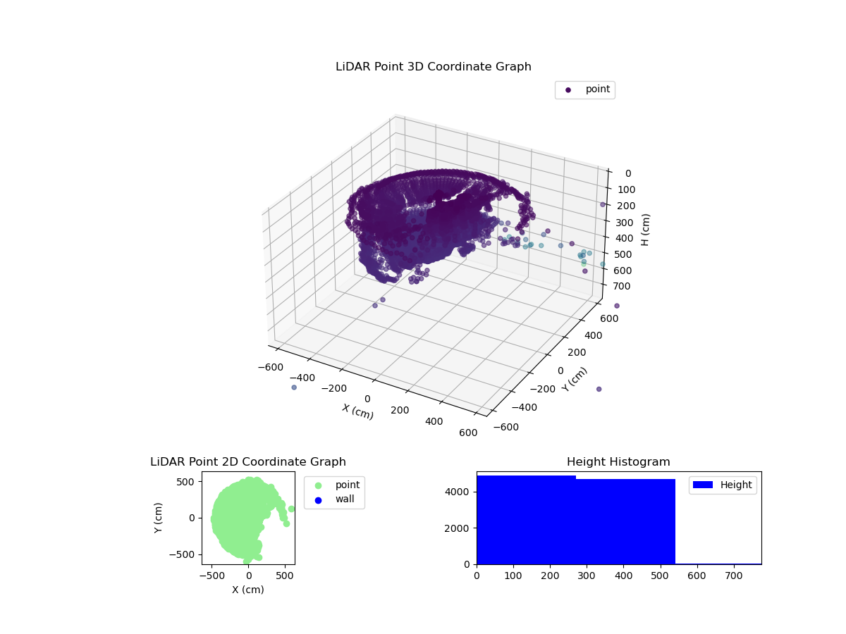 3D Plot