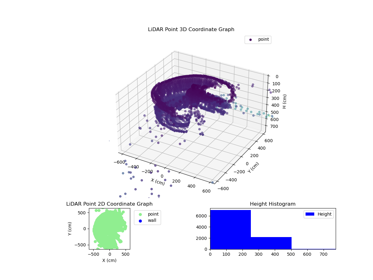 3D Plot