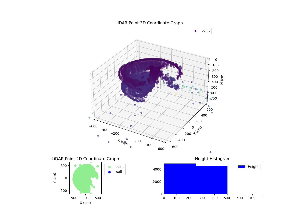3D Plot