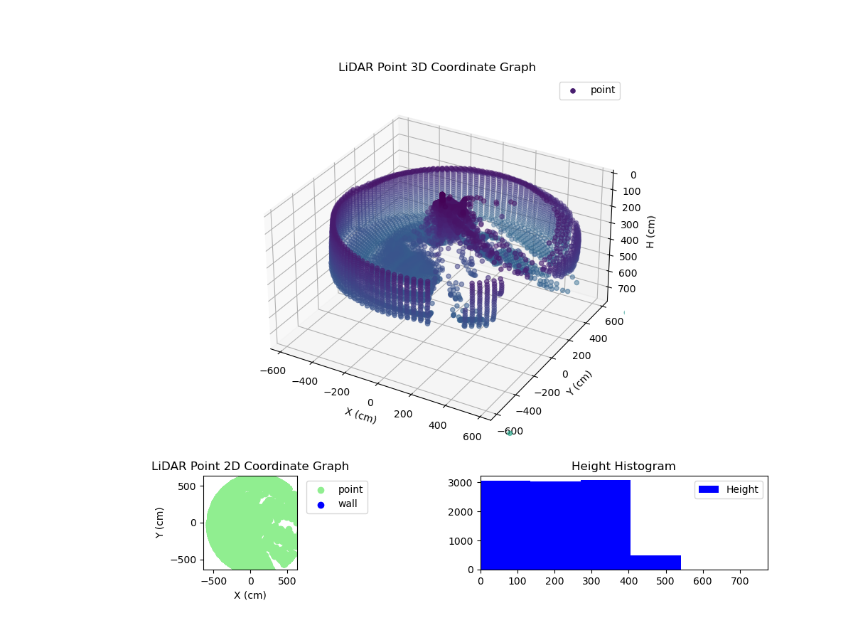 3D Plot