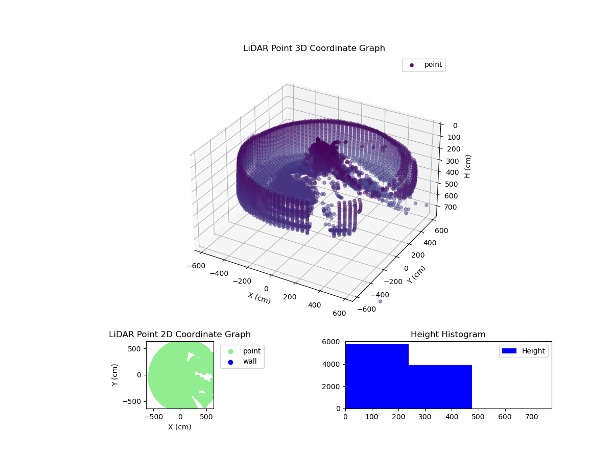 3D Plot