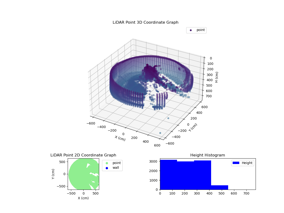 3D Plot