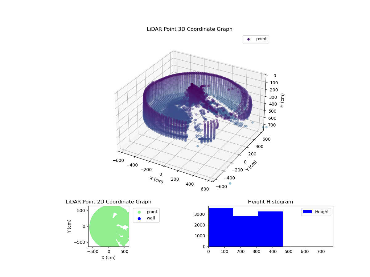 3D Plot