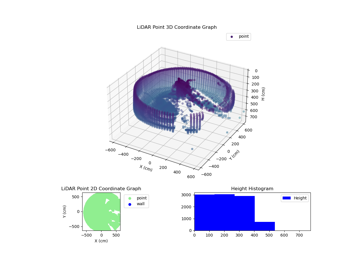 3D Plot