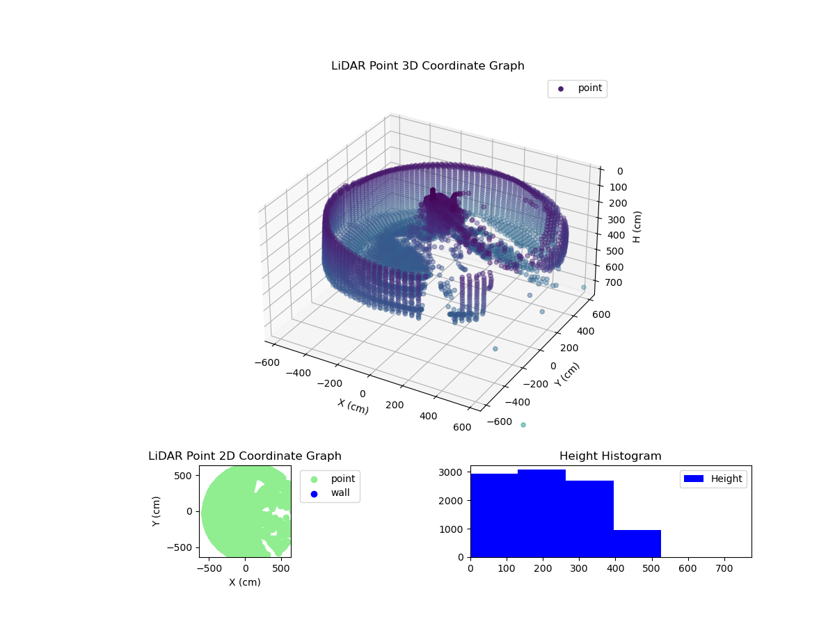 3D Plot