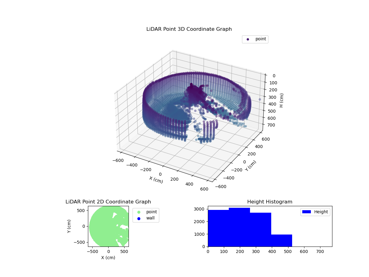 3D Plot