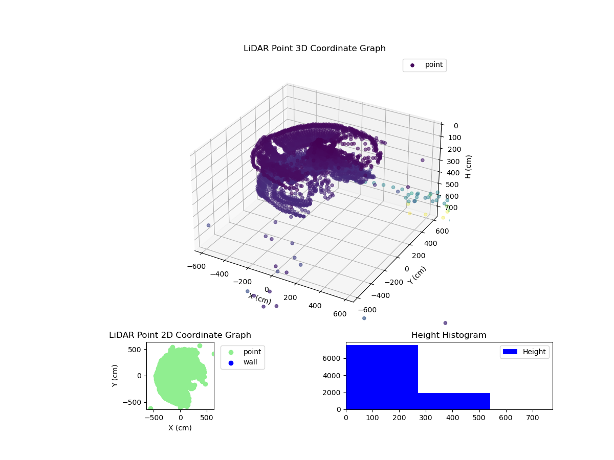 3D Plot