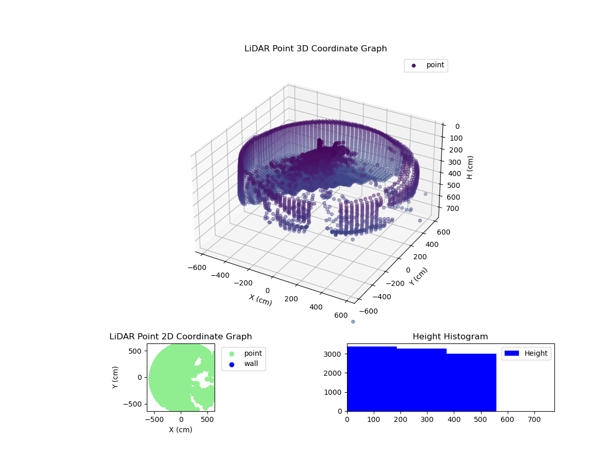 3D Plot