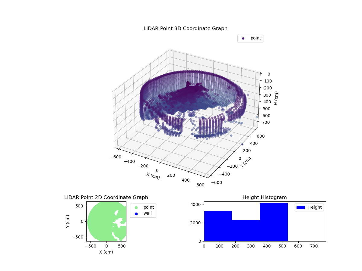 3D Plot