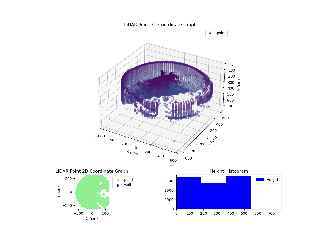 3D Plot