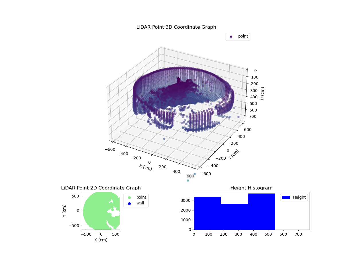 3D Plot