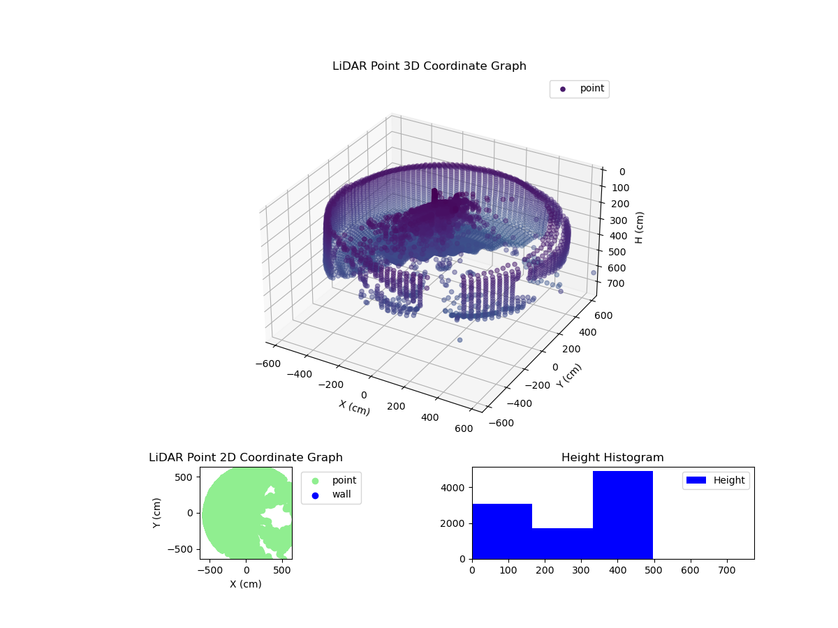 3D Plot