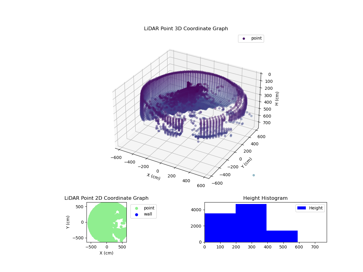 3D Plot