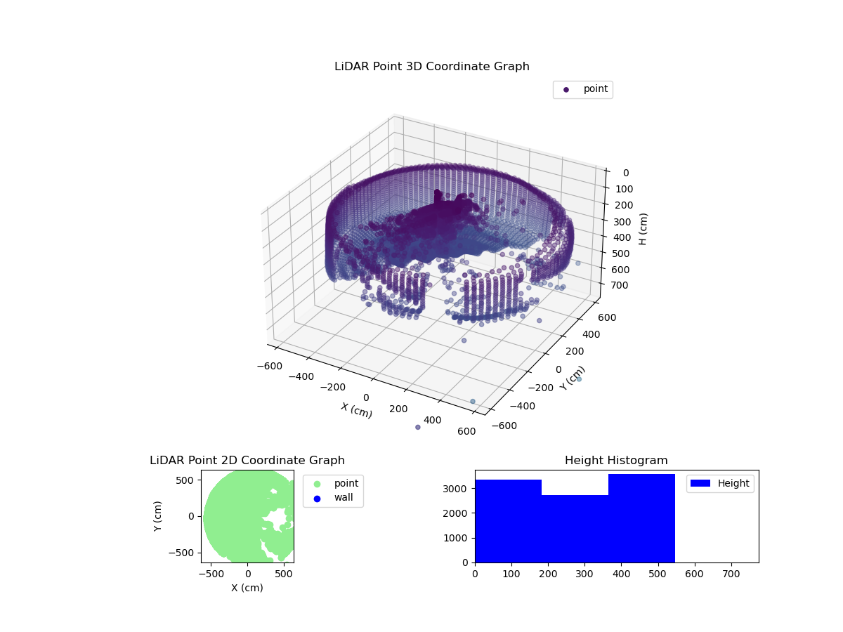 3D Plot