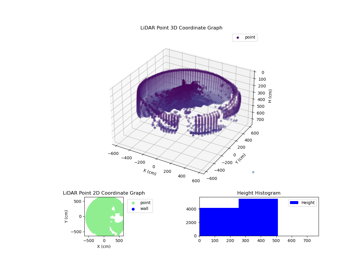 3D Plot