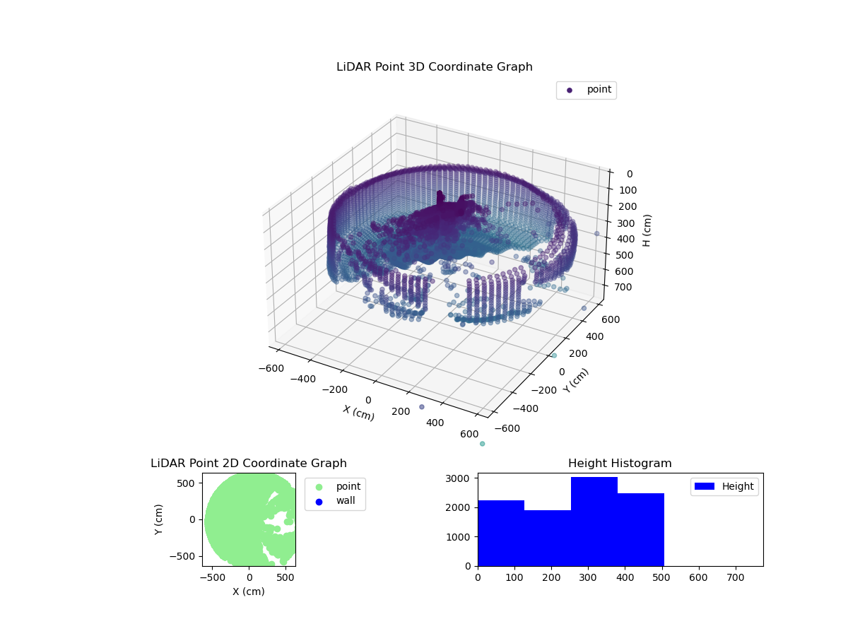 3D Plot