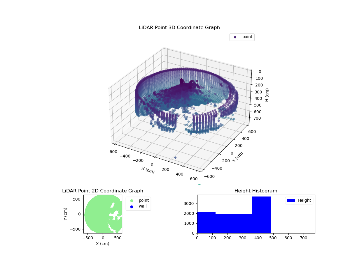 3D Plot
