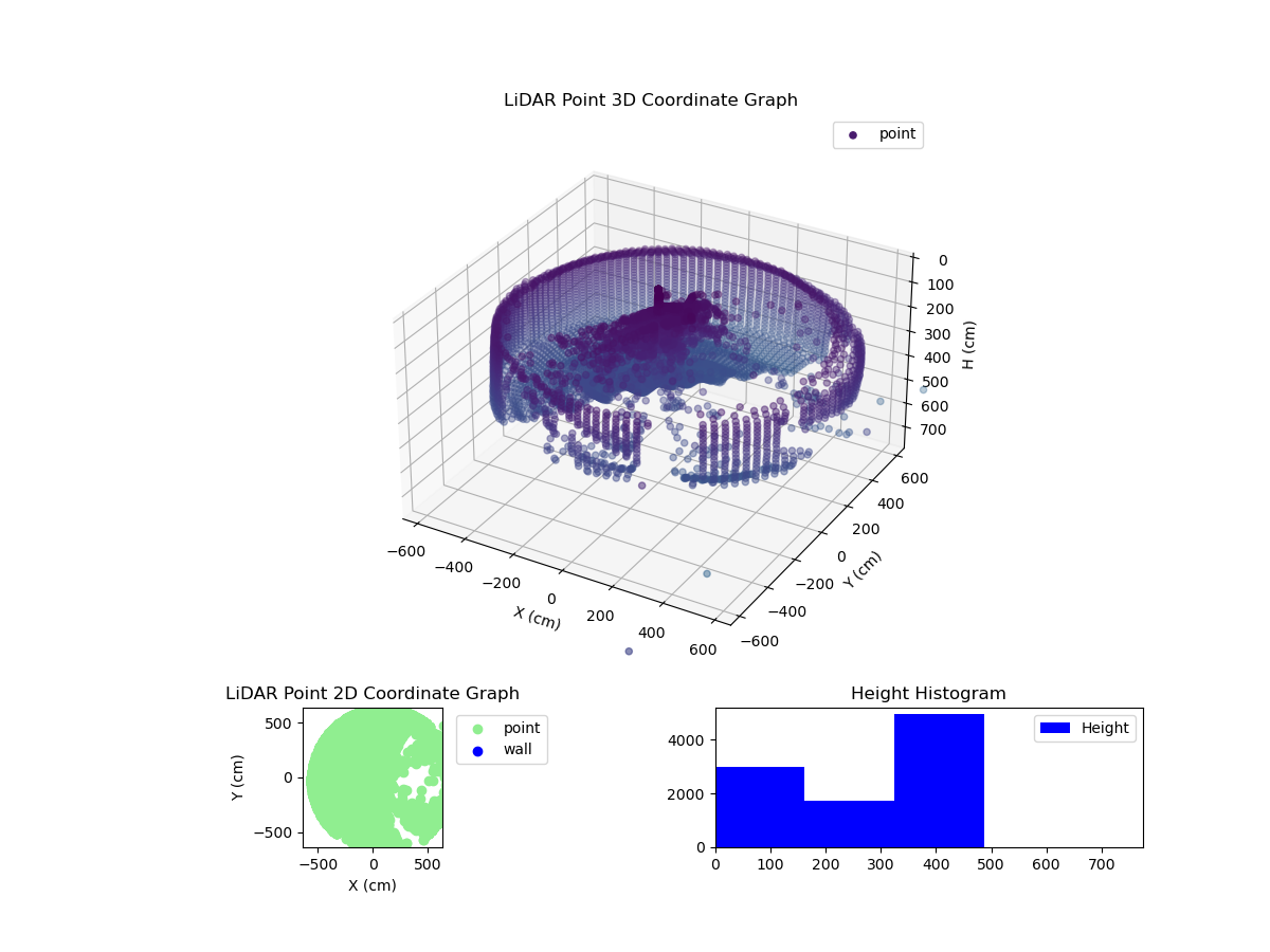 3D Plot