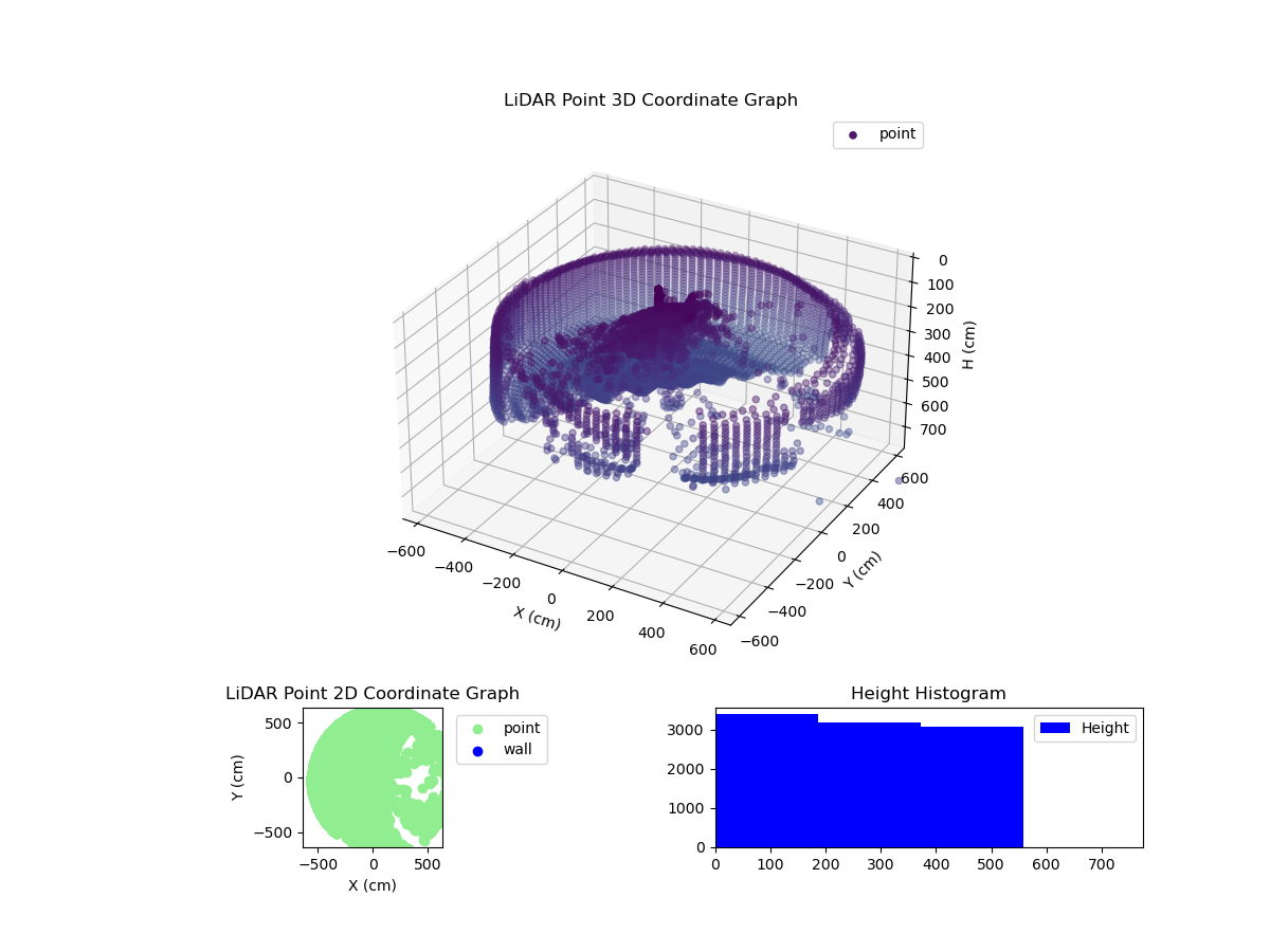 3D Plot