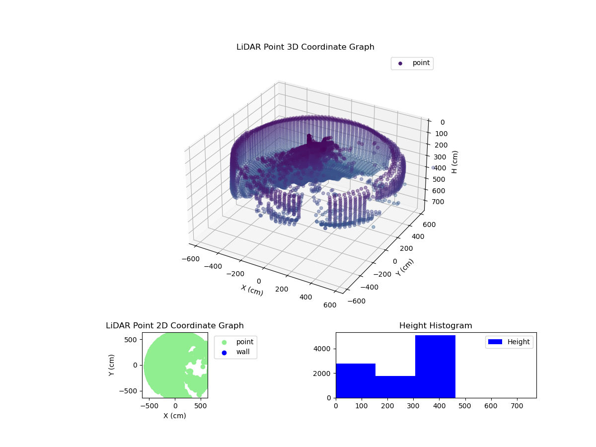 3D Plot