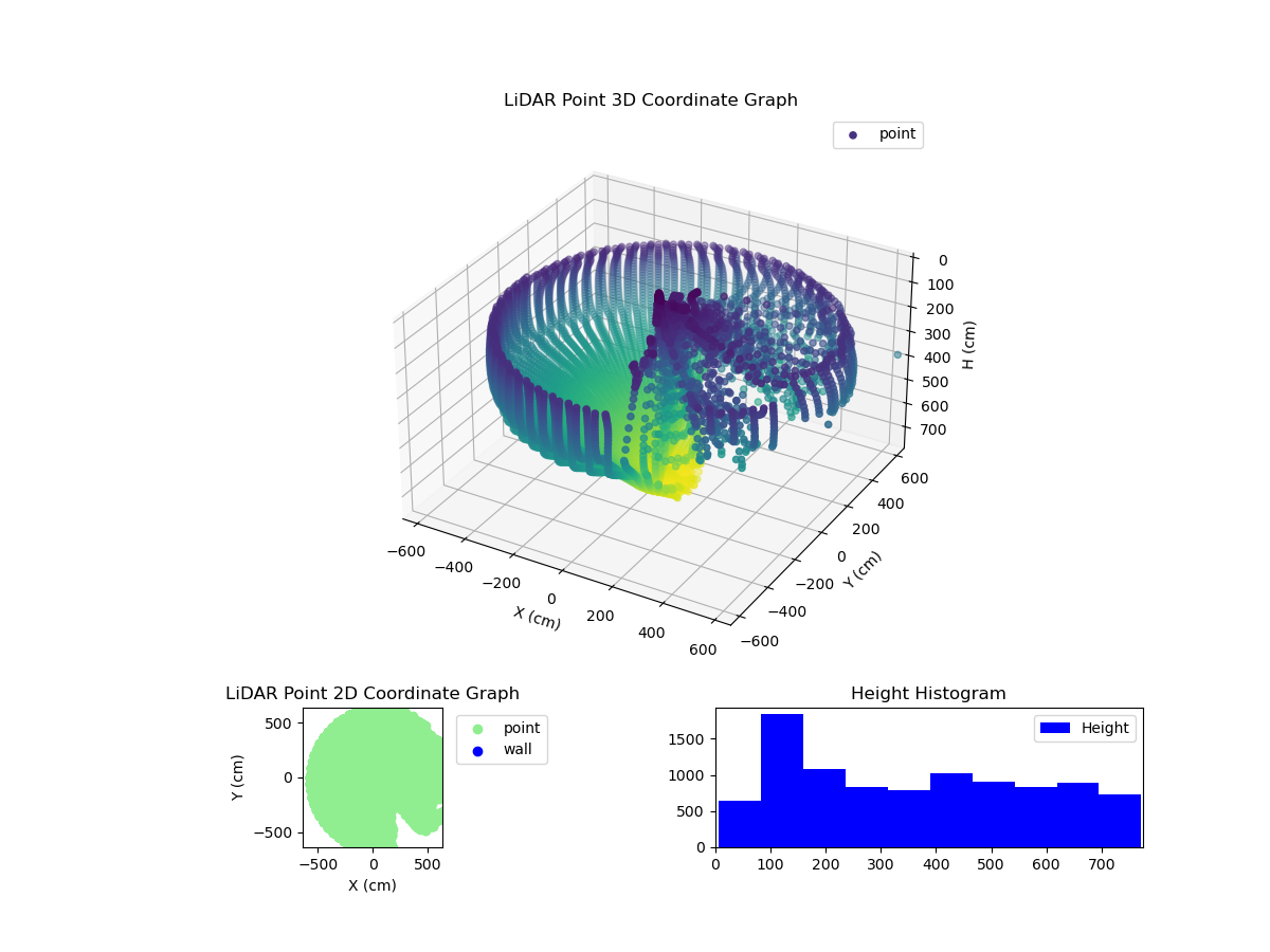 3D Plot