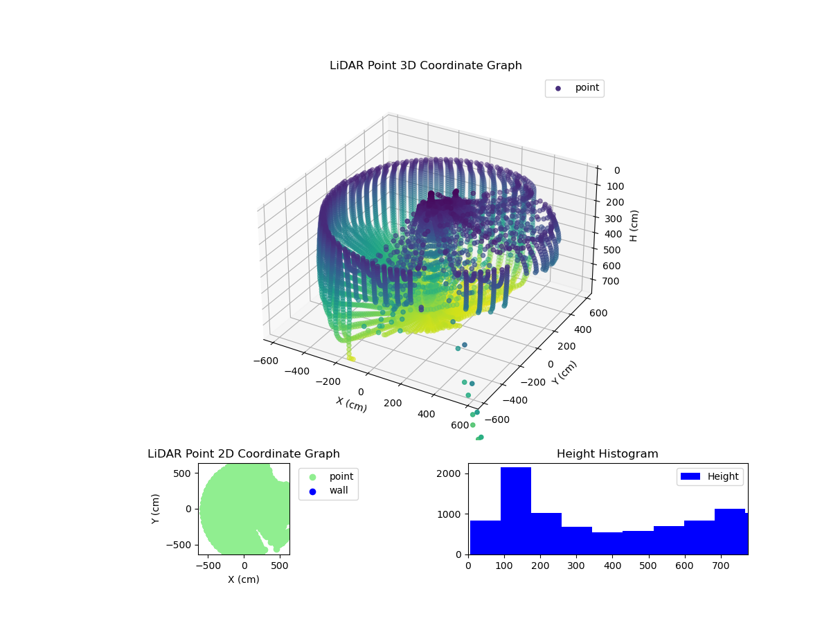 3D Plot