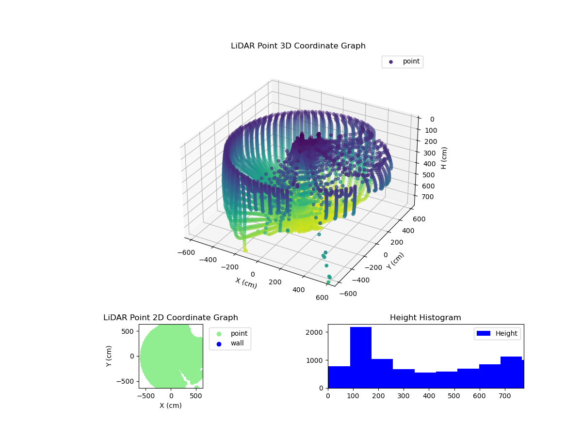 3D Plot