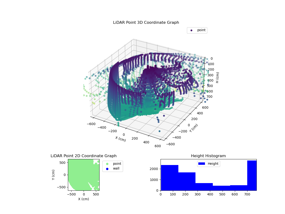3D Plot