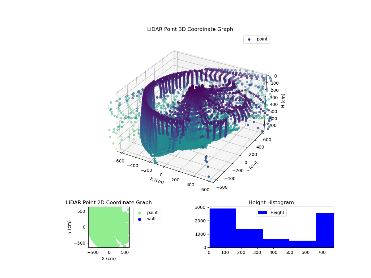 3D Plot