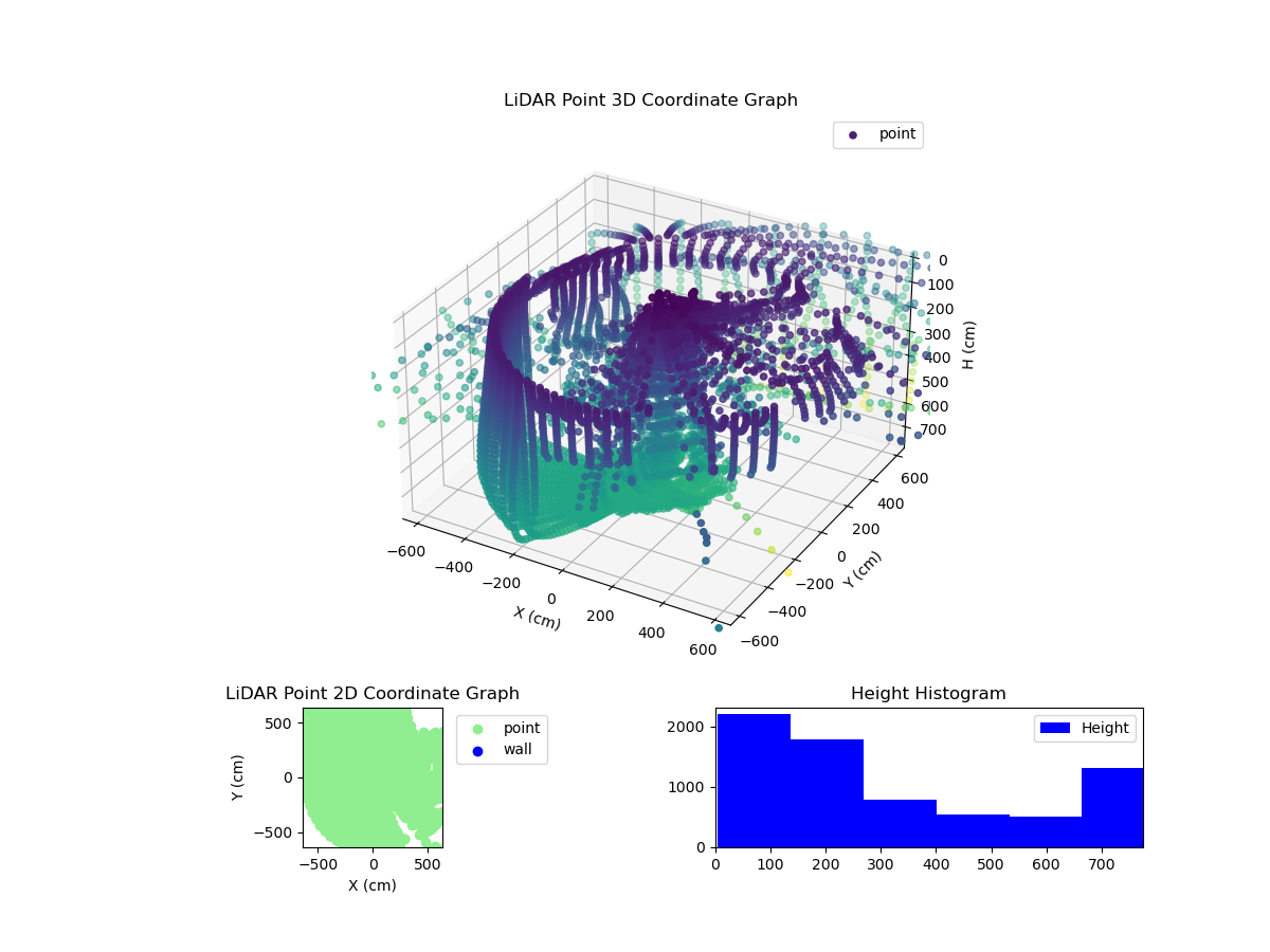 3D Plot