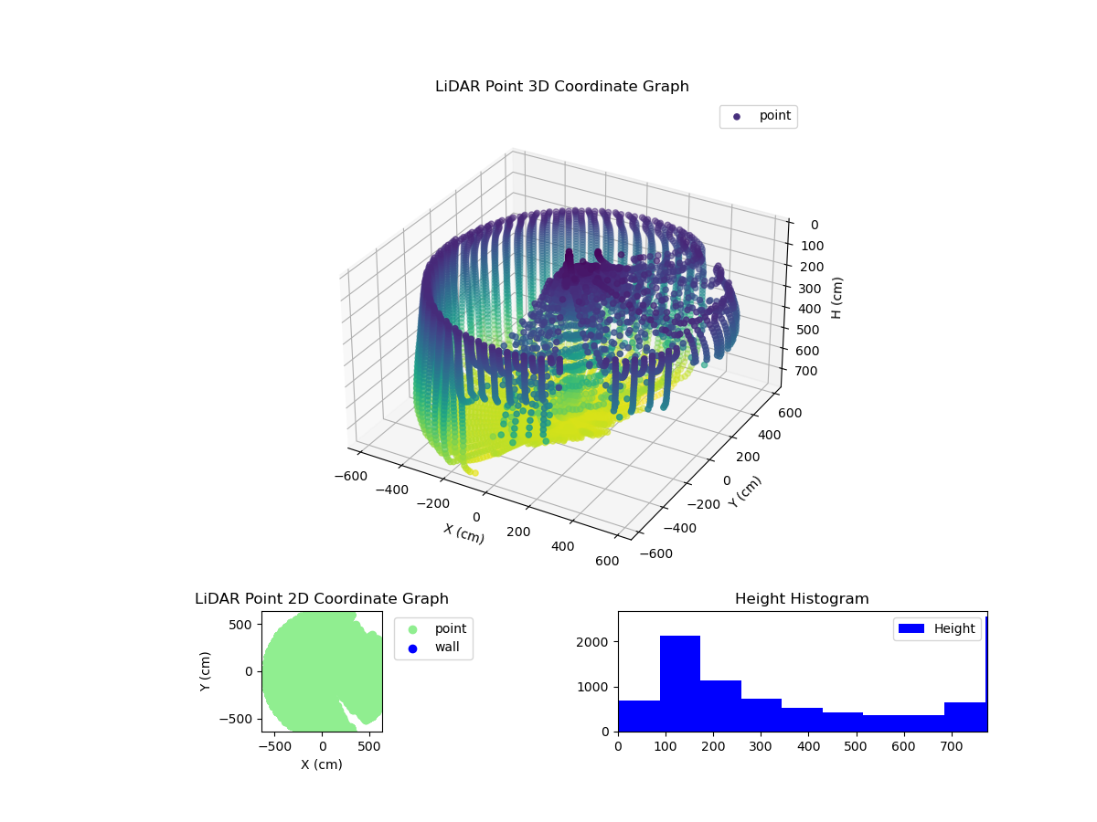 3D Plot