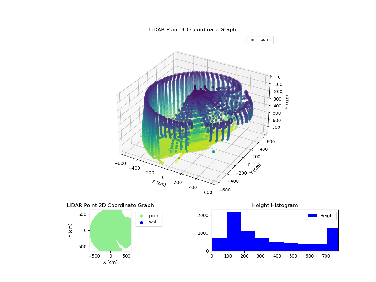 3D Plot