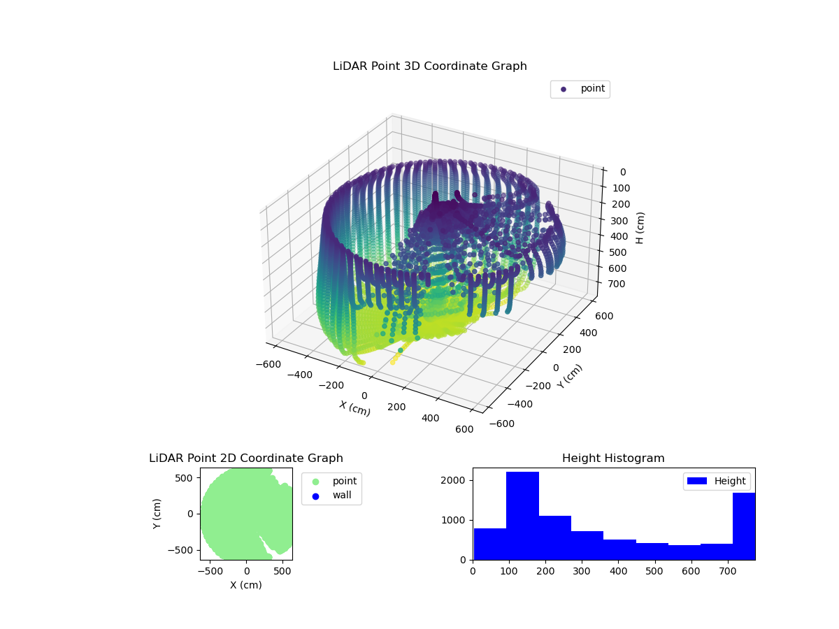 3D Plot