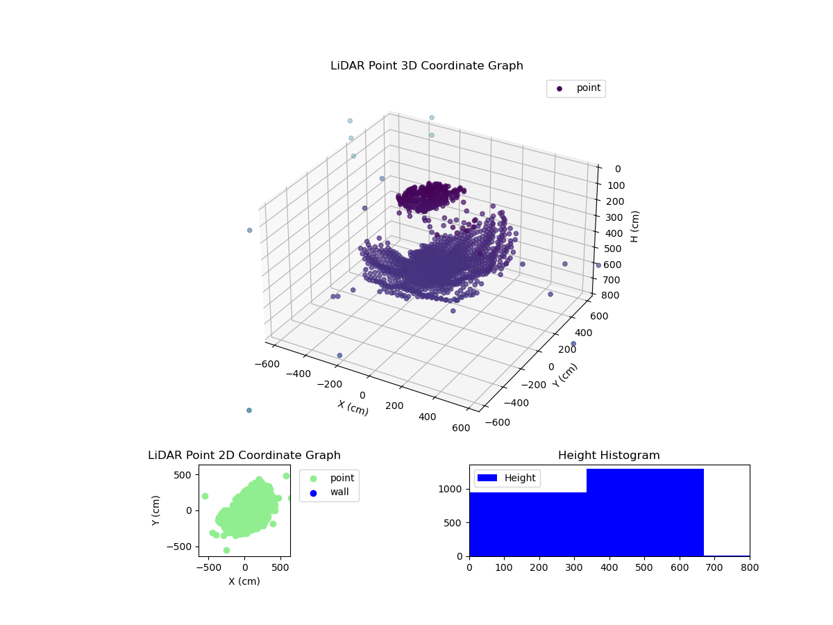 3D Plot