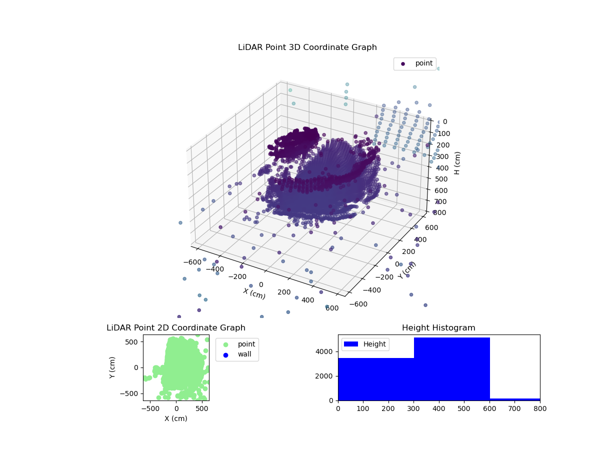 3D Plot
