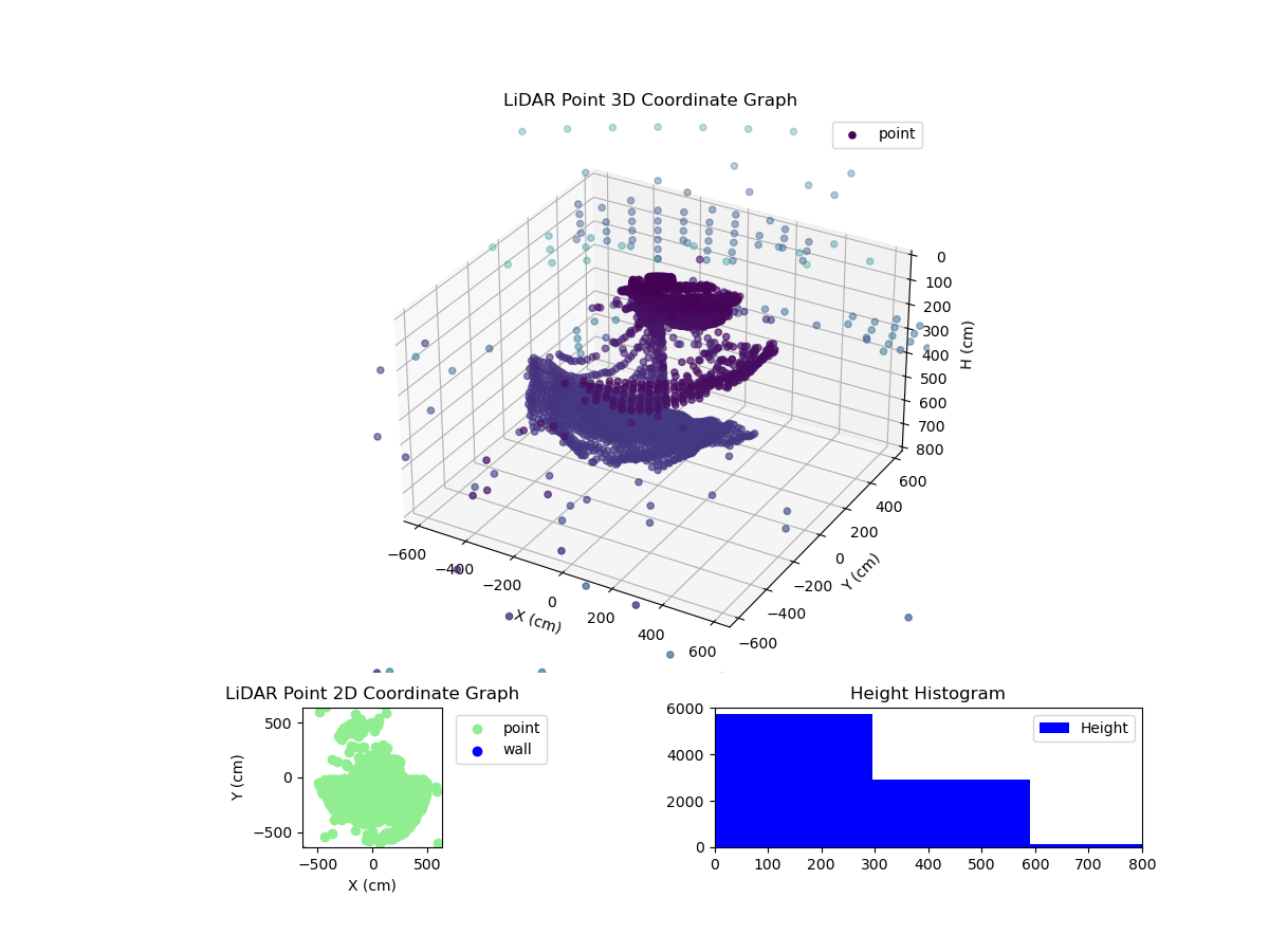 3D Plot
