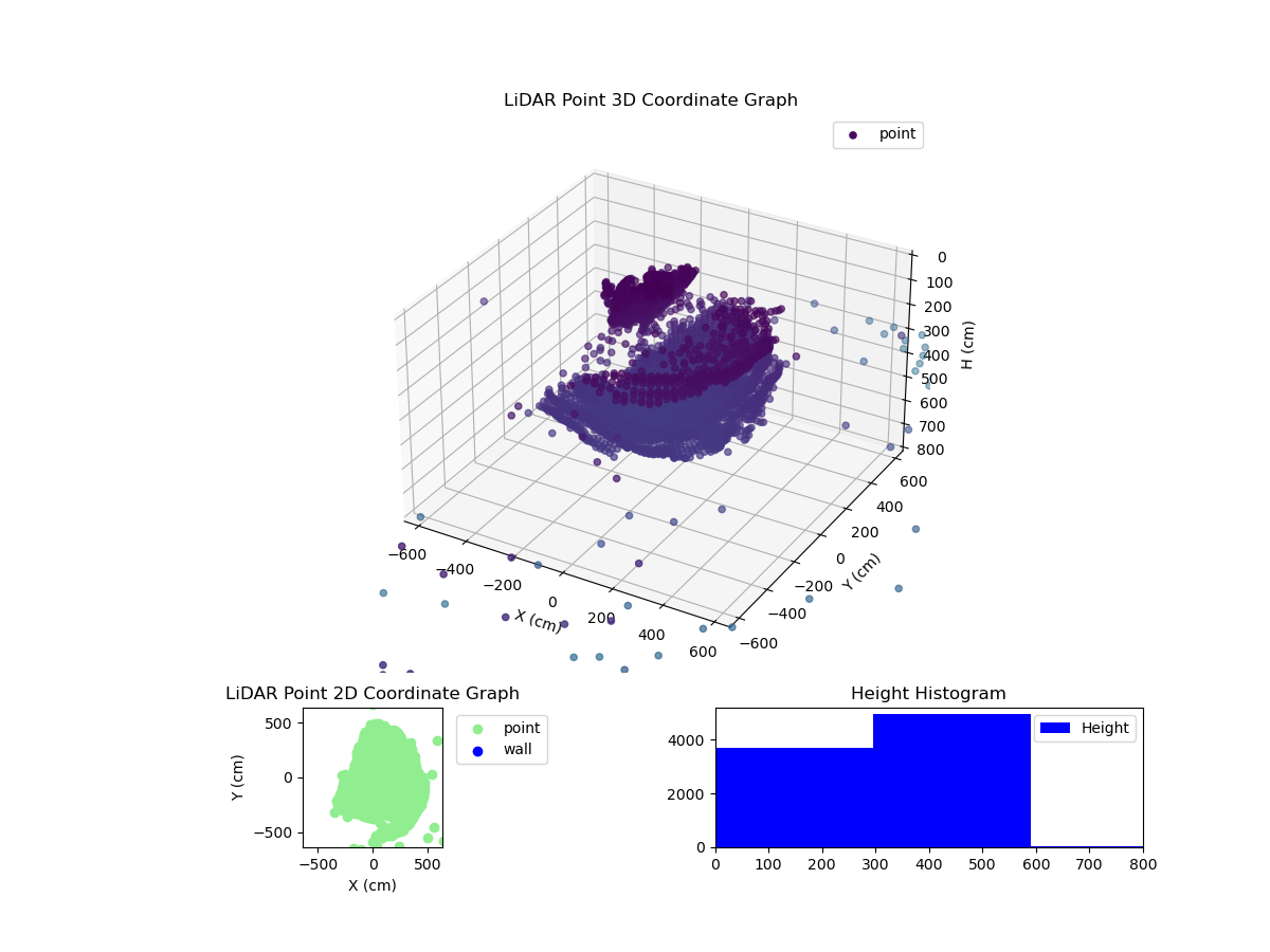 3D Plot