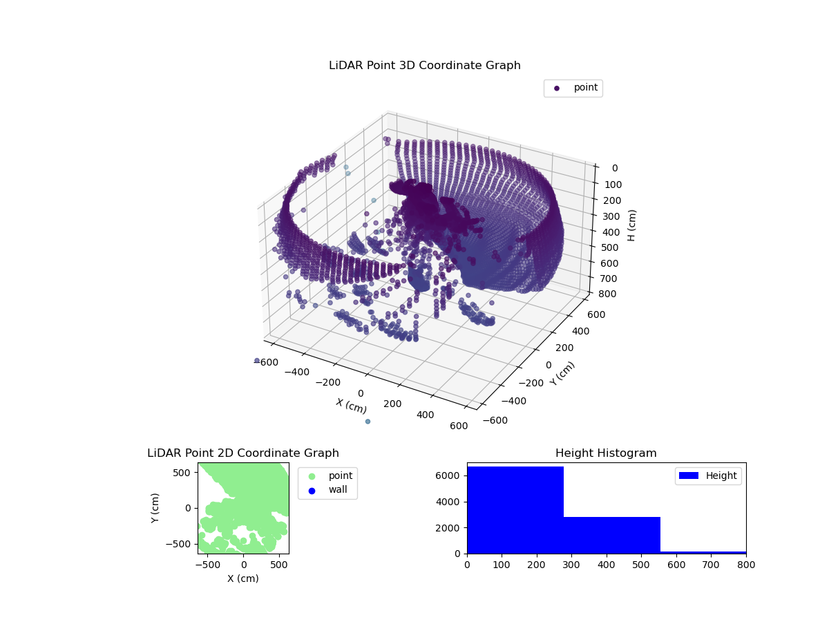 3D Plot